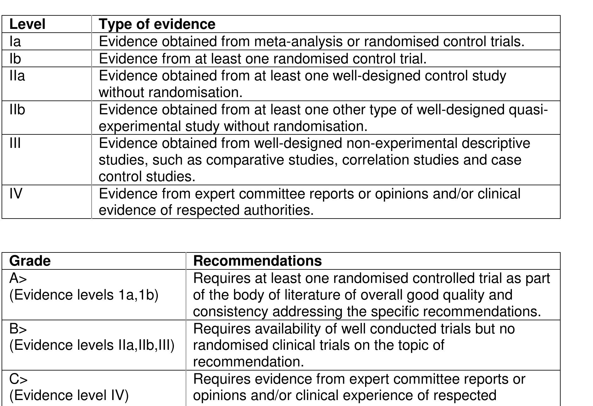 The scottish intercollegiate guideline network (sign)