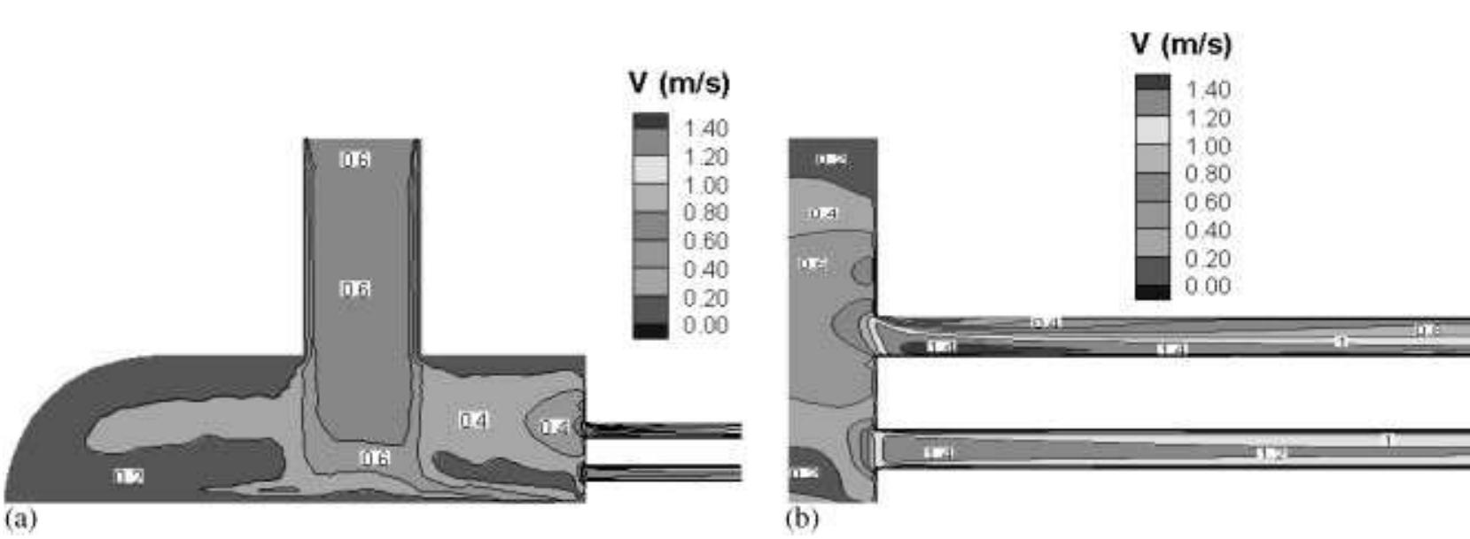 The velocity contours at the plane of symmetry in the header