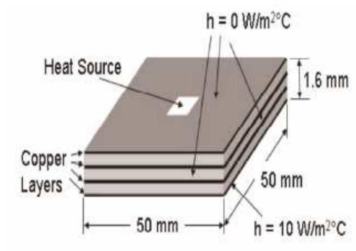 For given boundary conditions, the maximum heat source temperature, T,, and the maximum temperature of the board opposite the heat source, T;, are functions of the PCB length, Lp, and thickness, t, number of copper layers, N,, thickness of the ith copper layer, t,,;, number of glassepoxy layers, Ng, thickness of the ith glass-epoxy layer, t,i, thermal conductivities of copper and glass-epoxy, k, and ky, and the length of the heat source ,Ls. 