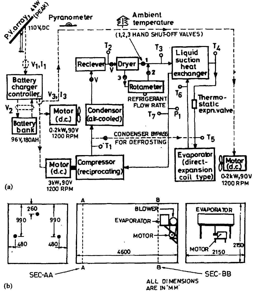 24 (a) schematic of the pv cold store. (b) cold chamber