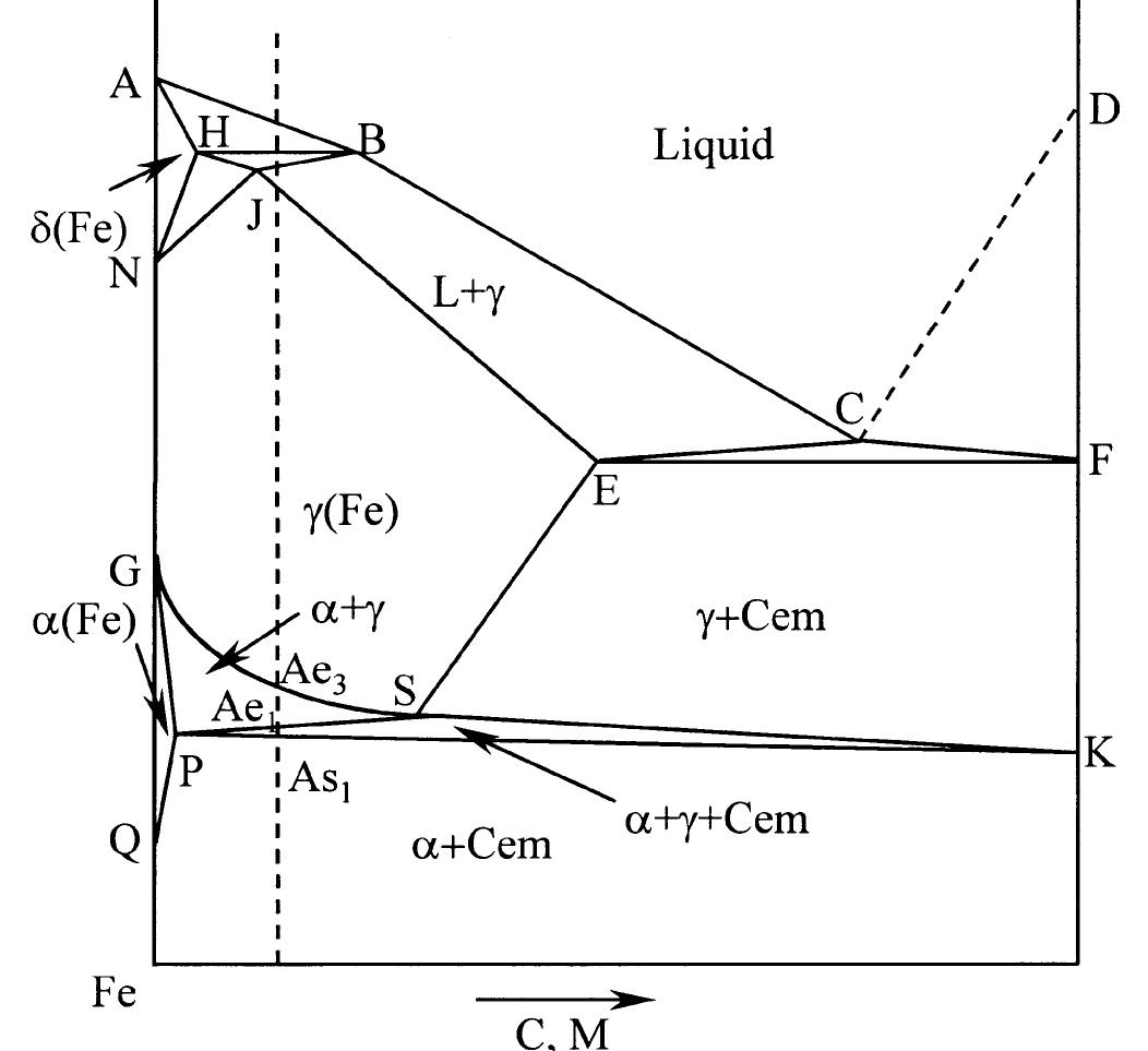 —schematic phase equilibrium diagram of the multicomponent