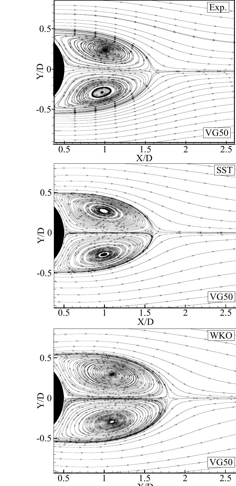 (PDF) Effect of Vortex Generators on the Flow around a Circular ...