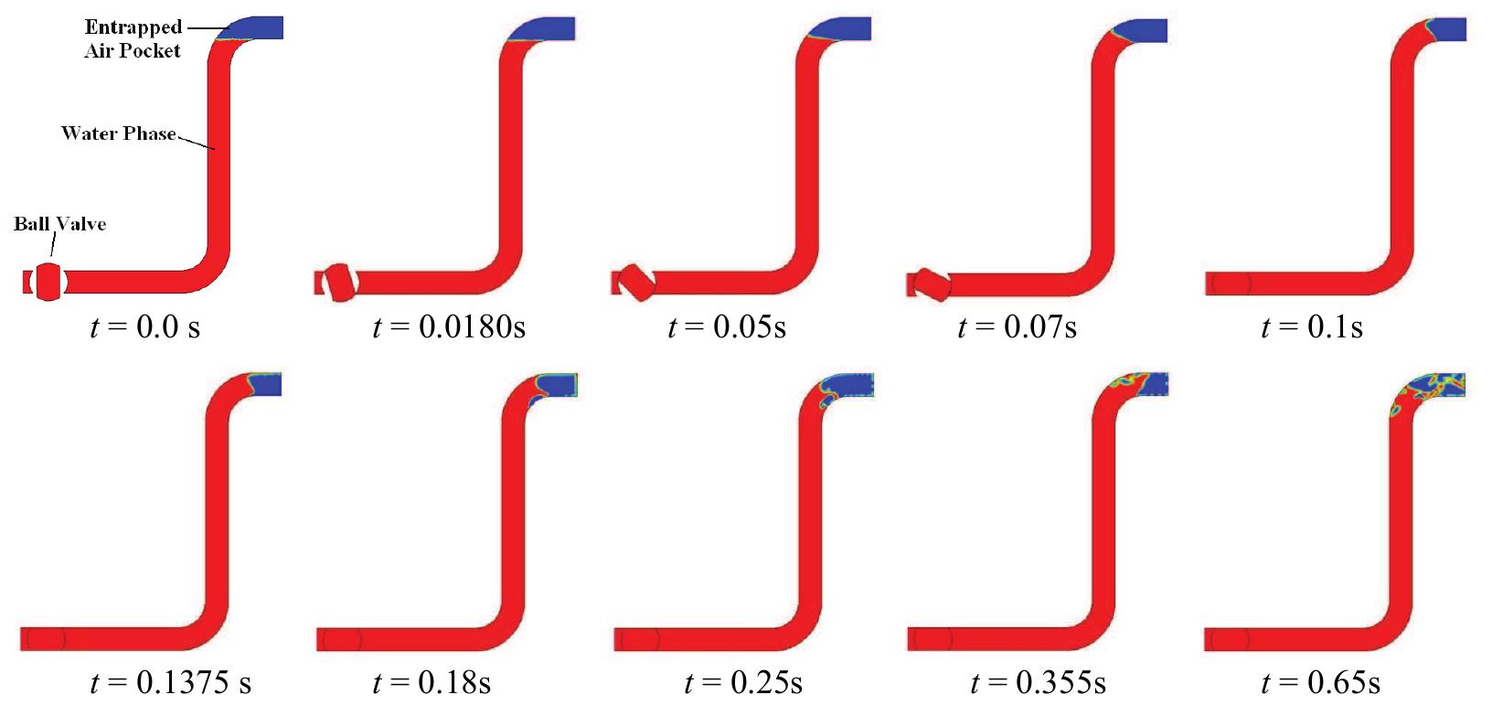 ‘ig.8 schematic of entrapped transients of air phases with