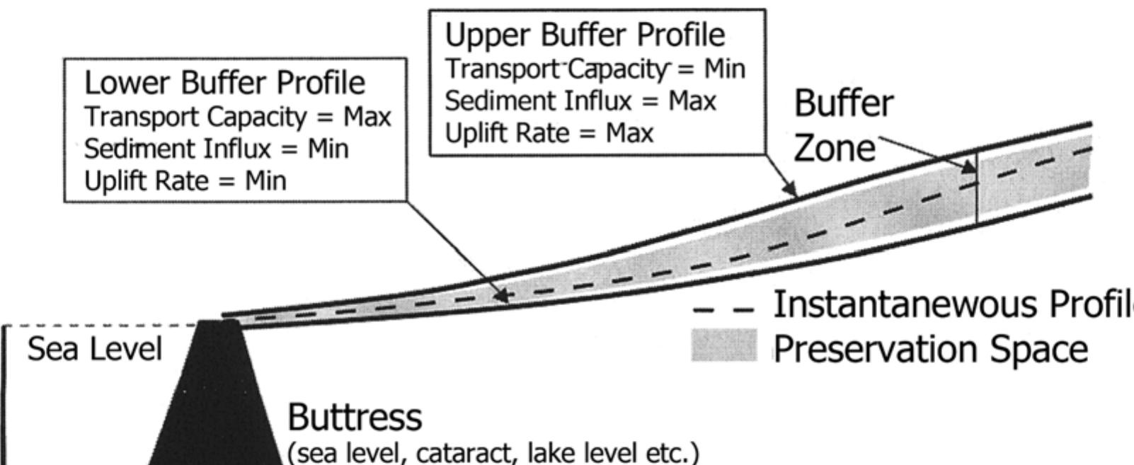 (PDF) Conceptual problems and recent progress in fluvial sequence ...