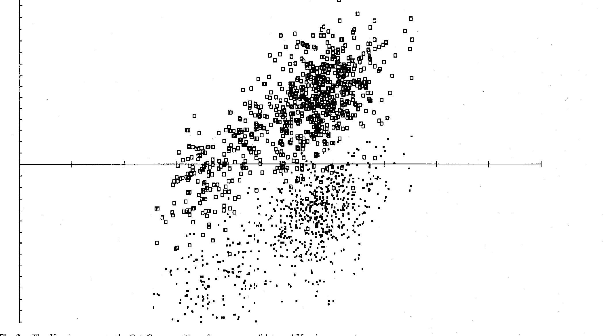 (PDF) GRAIL: a multi-agent neural network system for gene identification