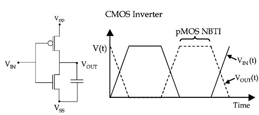 Circuit schematic of a cmos inverter driving a capacitive