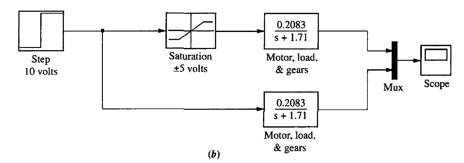 Figure 28 - from Control Systems Engineering CH