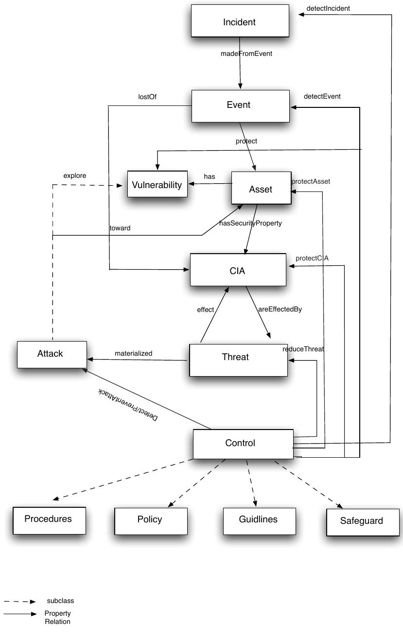 (PDF) A Security Audit Framework to Manage Information System Security