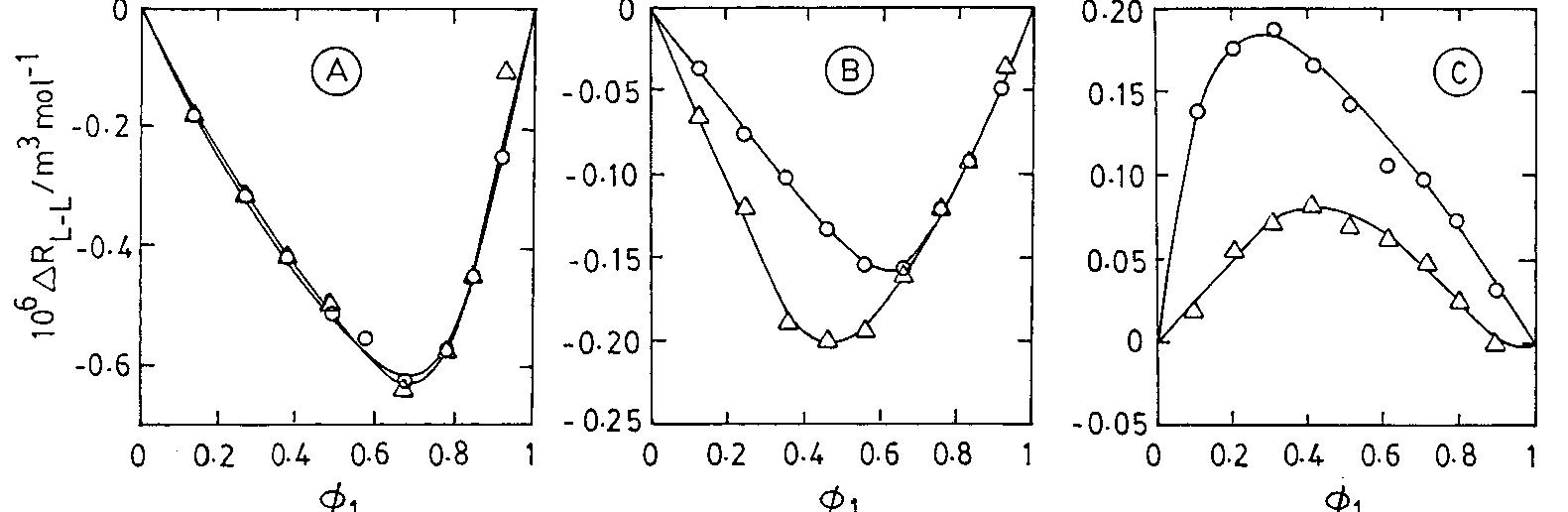 (PDF) Density, Refractive Index, and Speed of Sound in Binary Mixtures ...