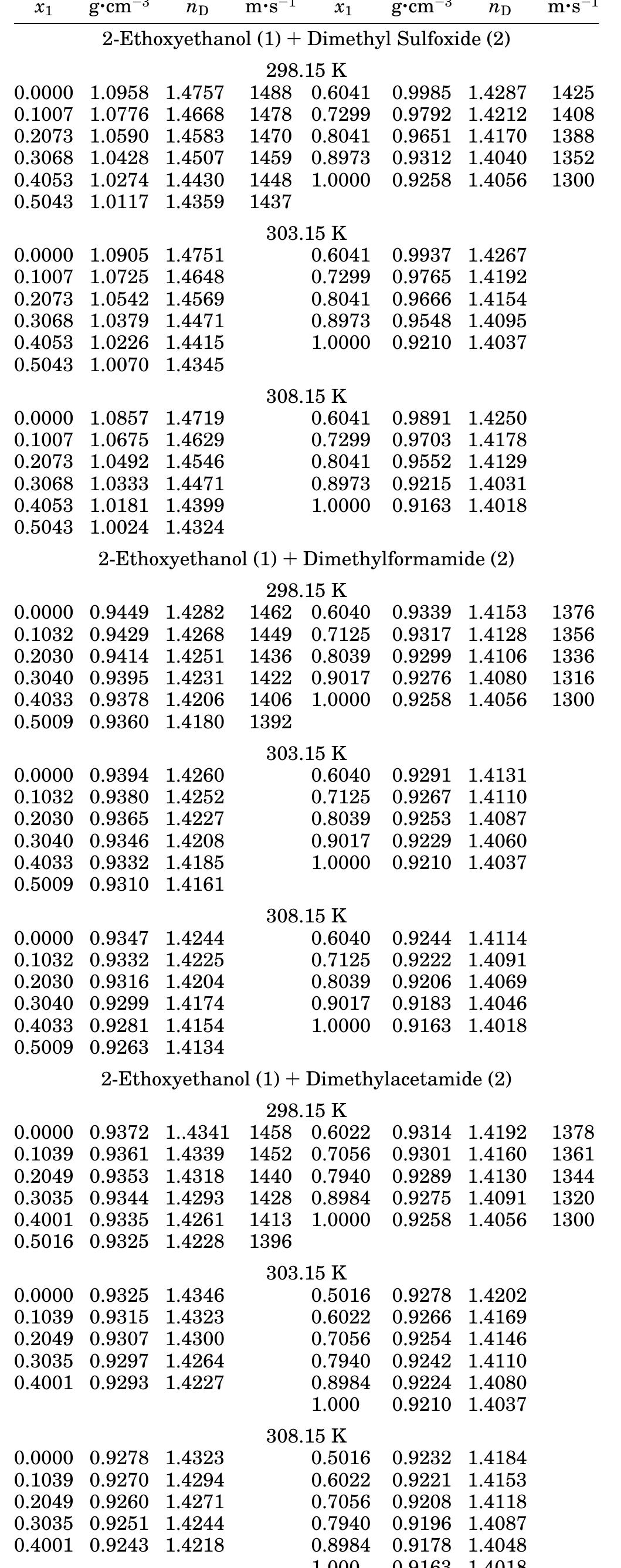 (PDF) Density, Refractive Index, and Speed of Sound in Binary Mixtures ...