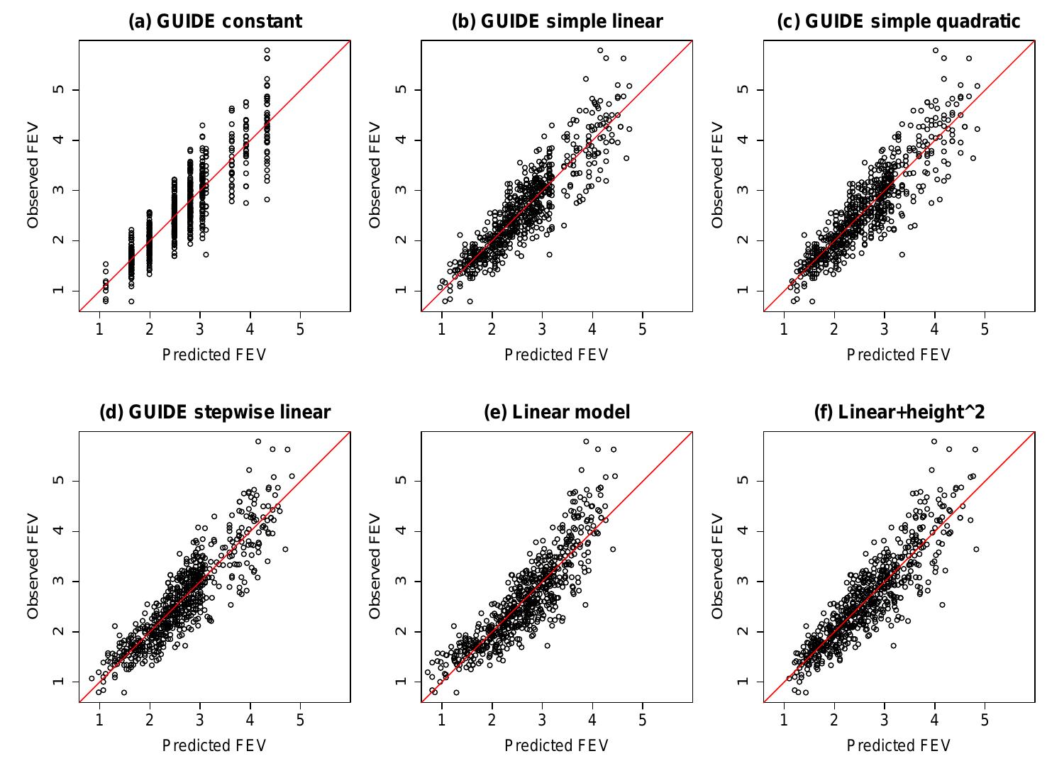 (PDF) Classification and Regression Trees