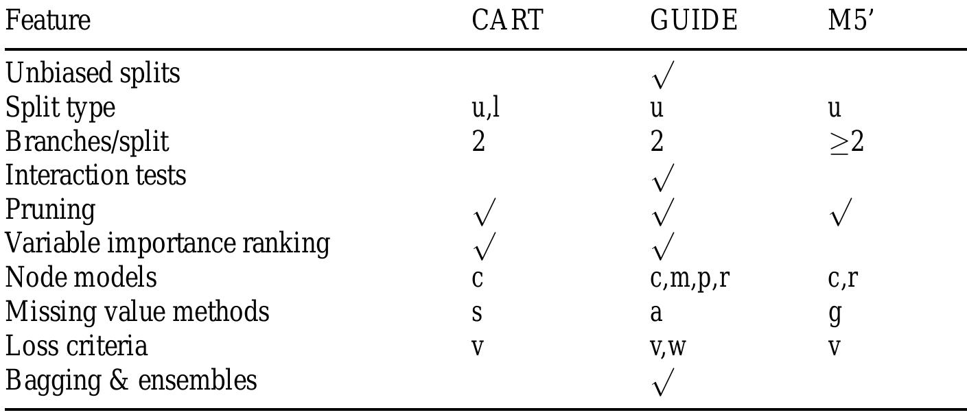 (PDF) Classification and Regression Trees