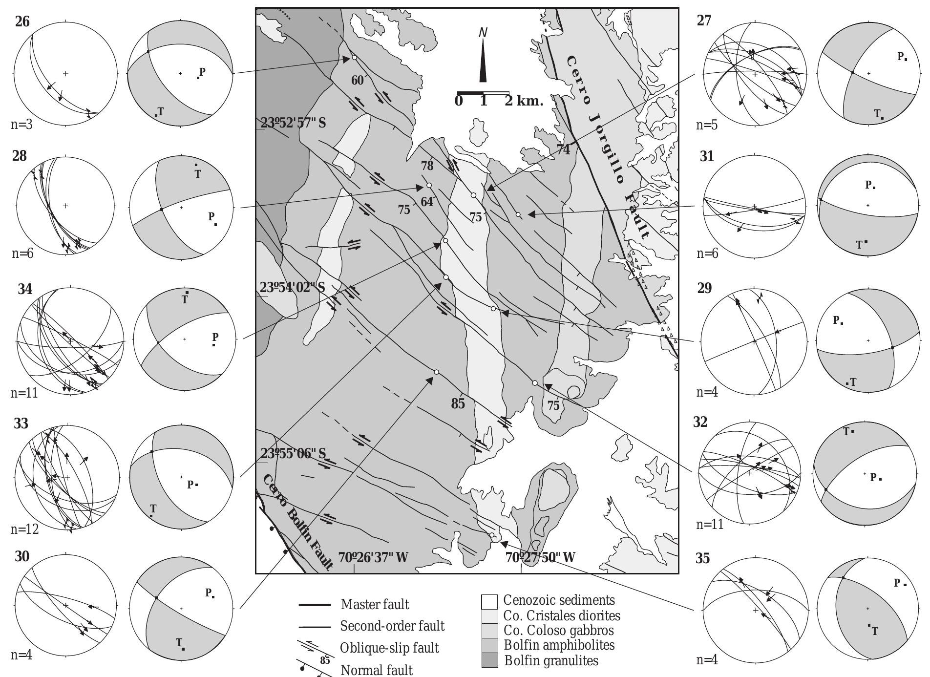 (PDF) Fault zone development and strain partitioning in an extensional ...