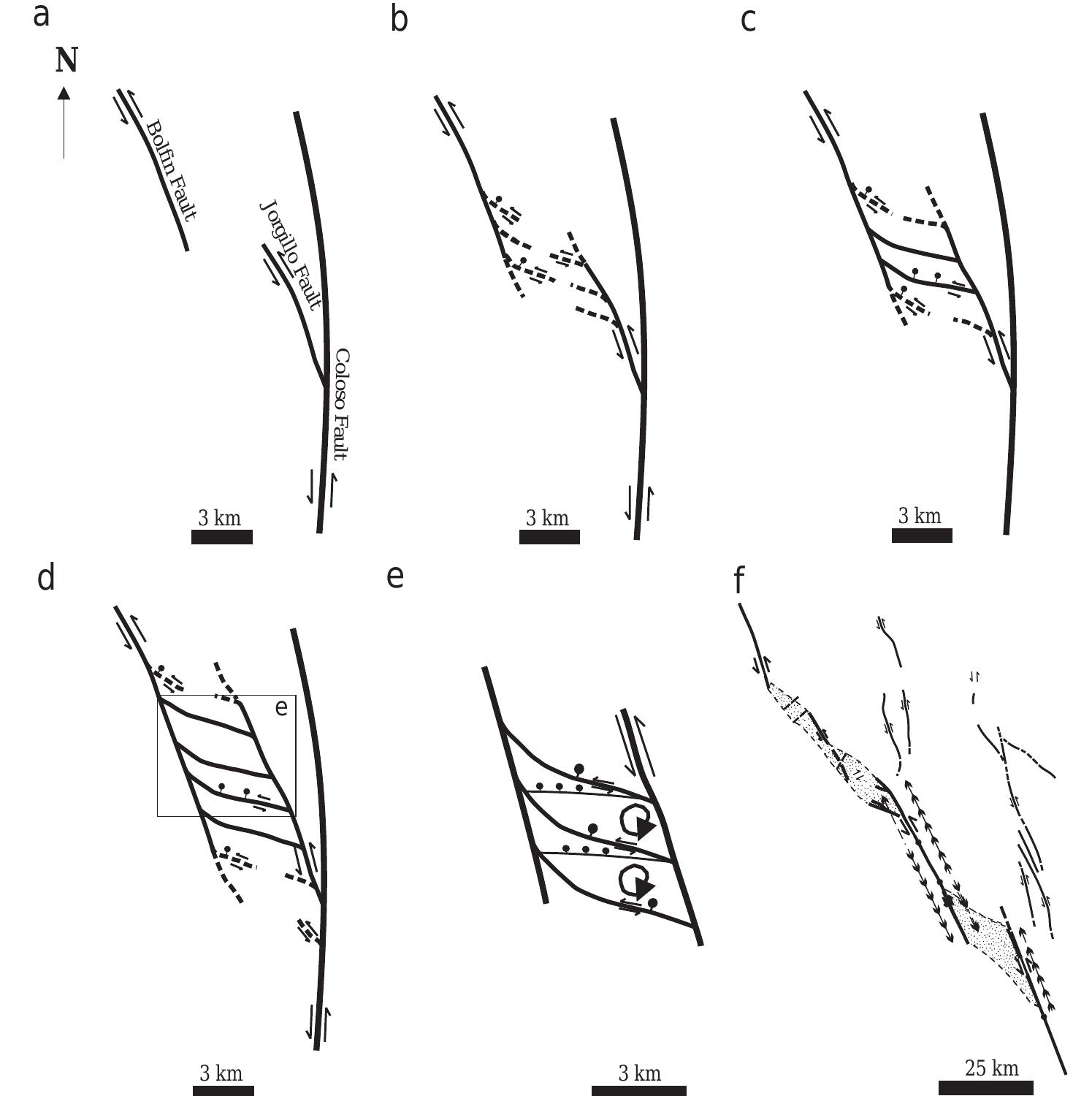 (PDF) Fault zone development and strain partitioning in an extensional ...