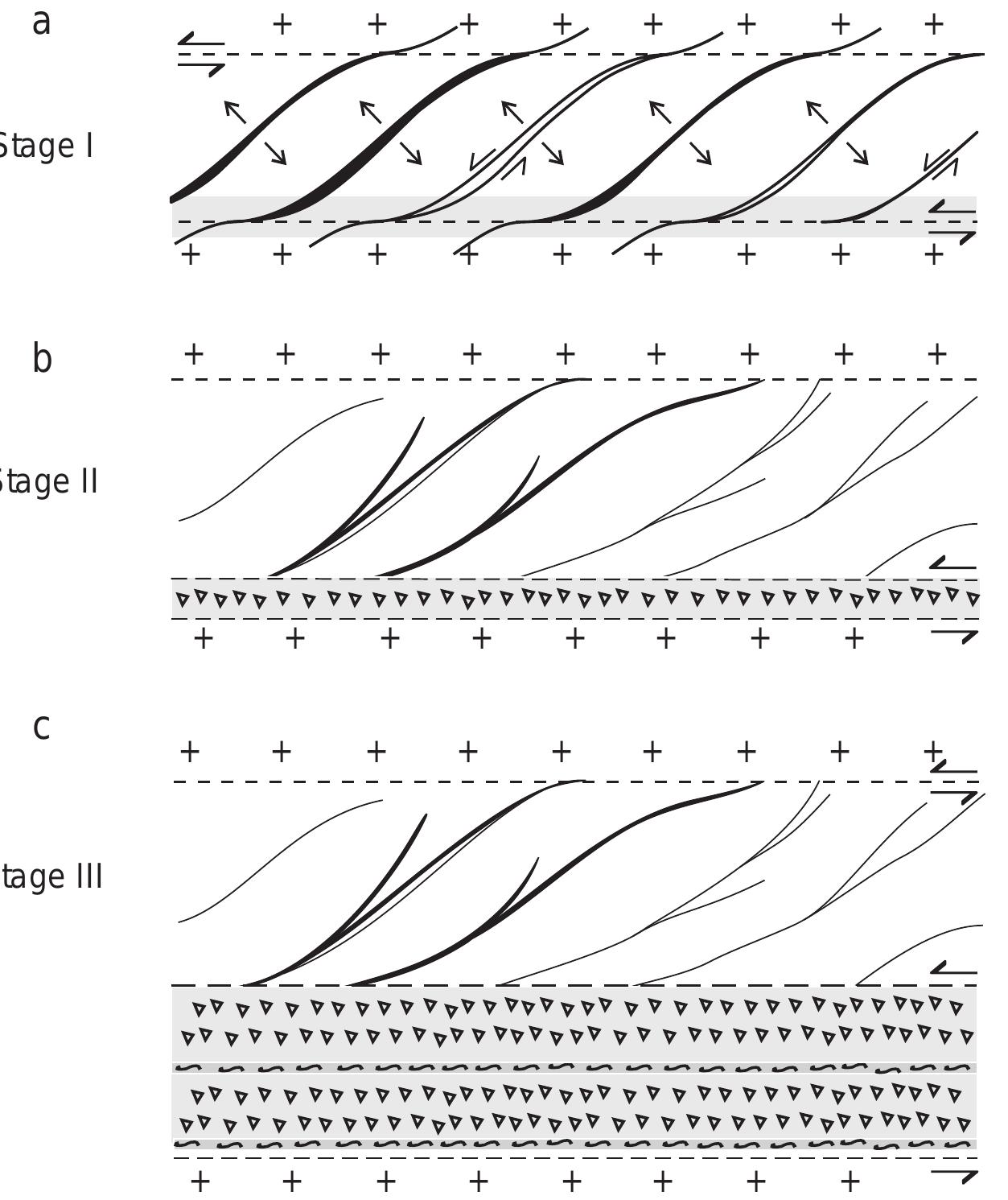 (PDF) Fault zone development and strain partitioning in an extensional ...
