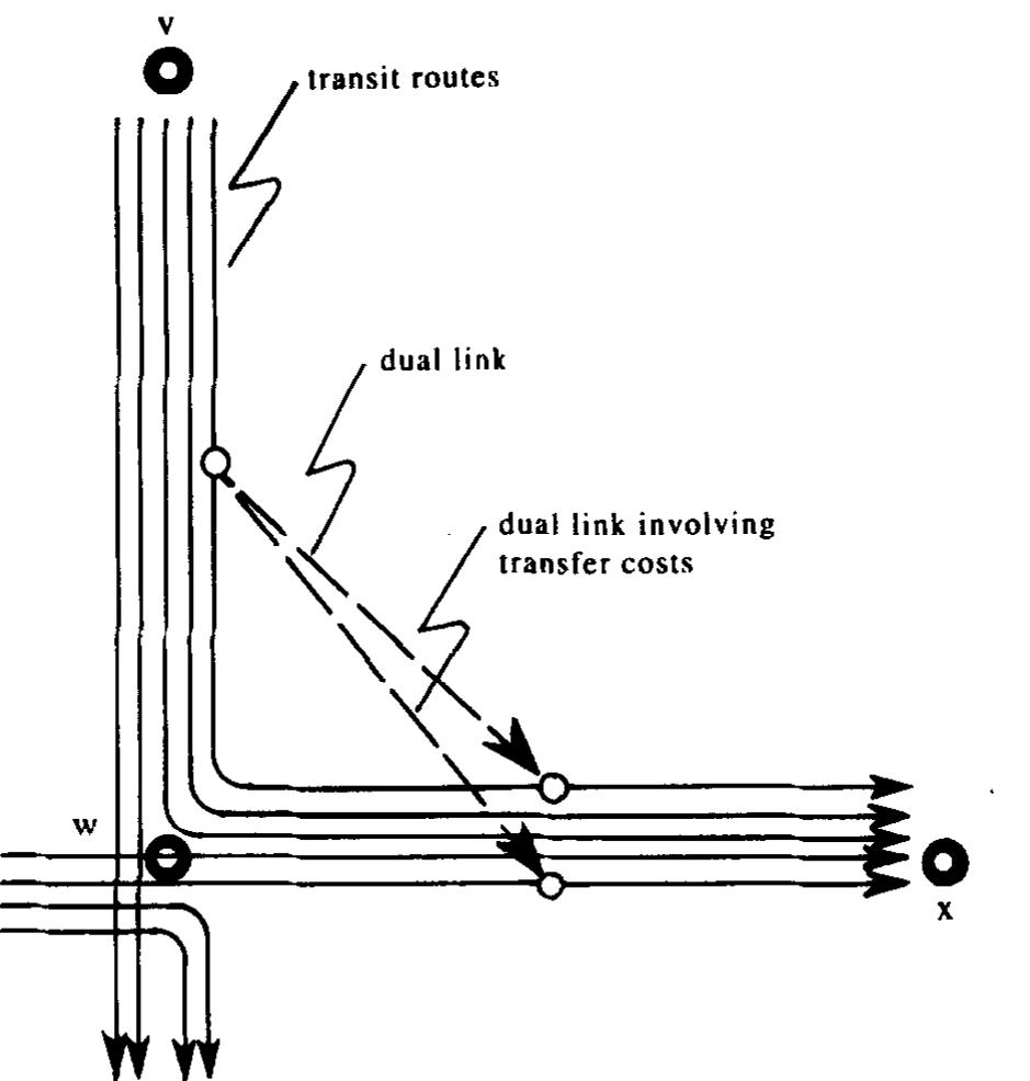 (PDF) Dual graph representation of transport networks