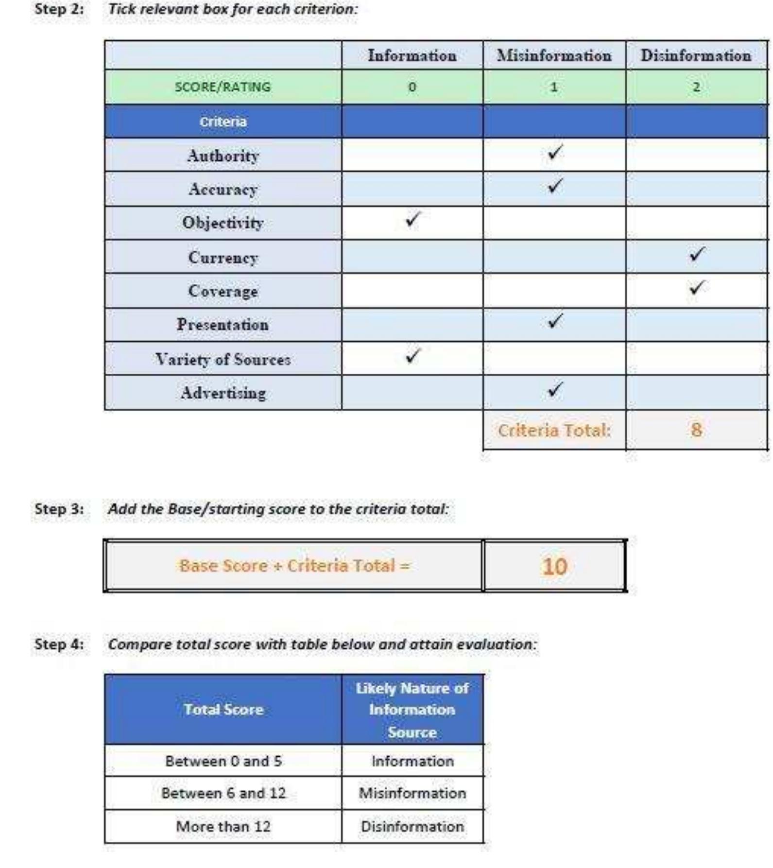 Figure 6: Scoresheet — Case Study 2  Information Evaluation Scoresheet 