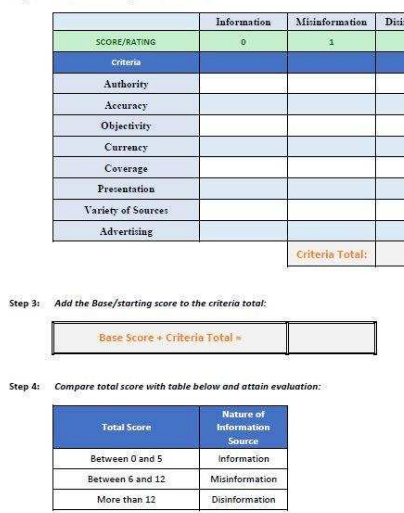 Step 2: Tick relevant box for each criterion:  Figure 7: Blank Scoresheet 