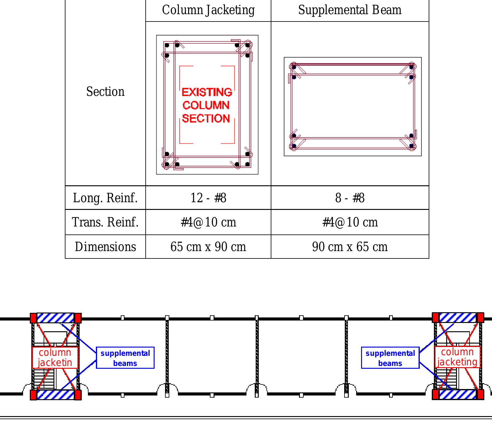 (PDF) Seismic Retrofit of Reinforced Concrete Buildings using ...