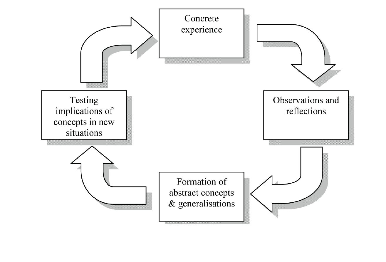 (PDF) A Theoretical Framework for Serious Game Design