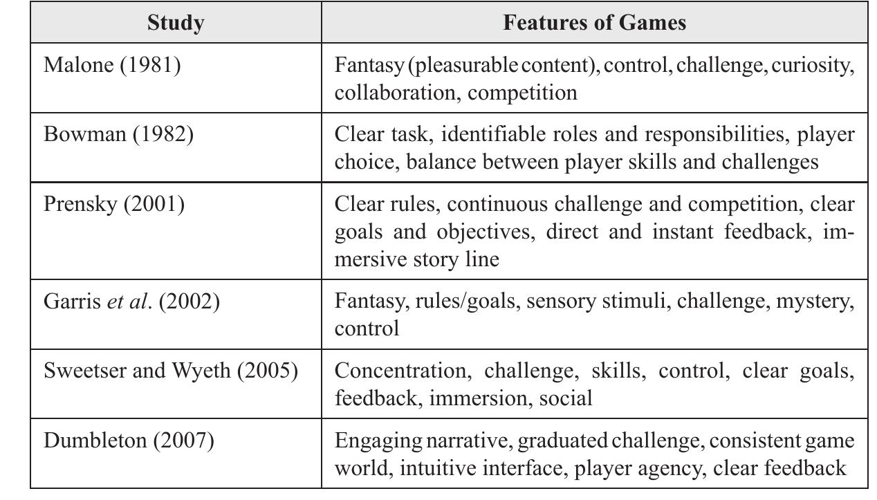 Table 1 - from A Theoretical Framework for Serious Game