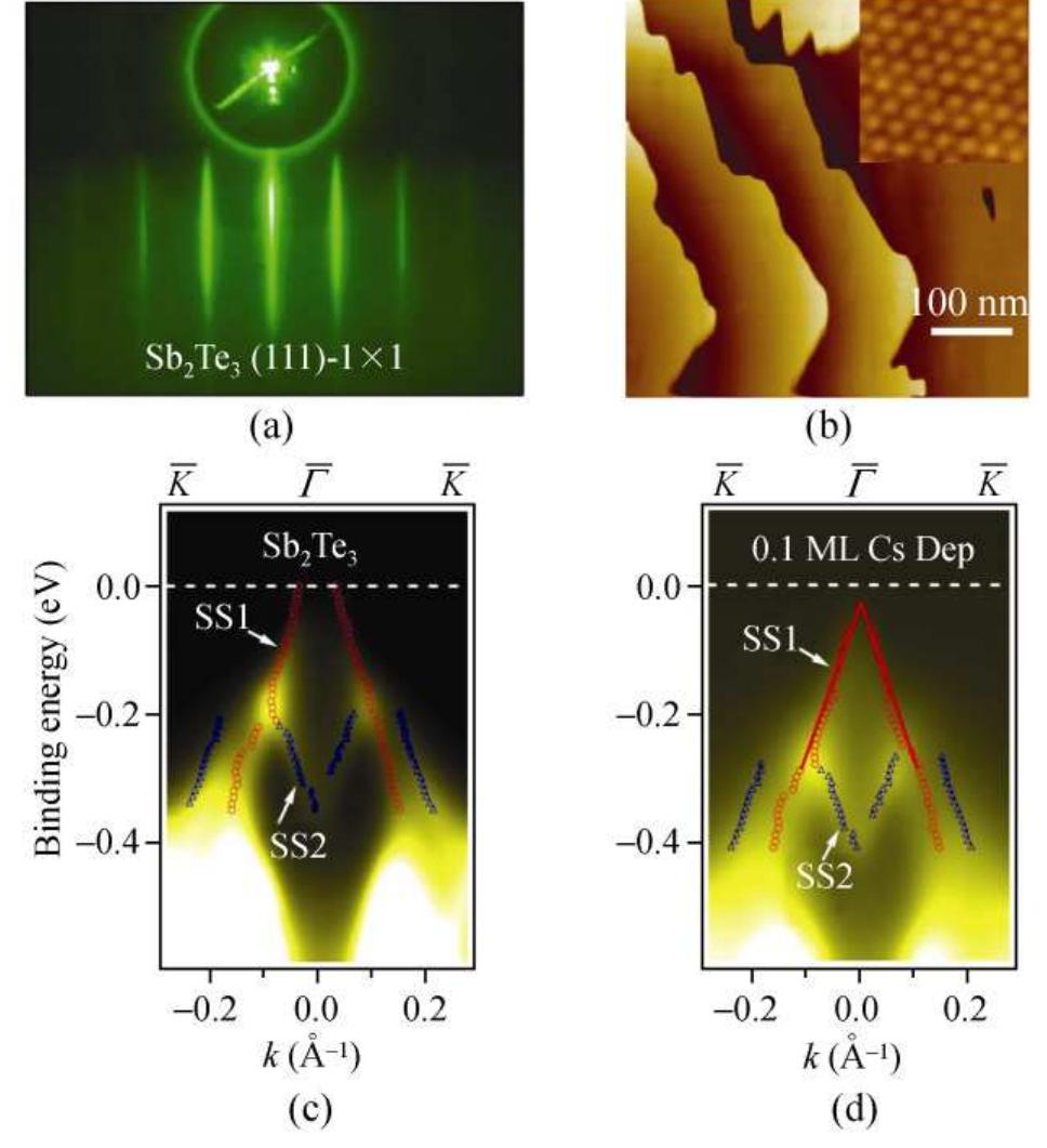 (PDF) Atomically smooth ultrathin films of topological insulator Sb 2 Te 3
