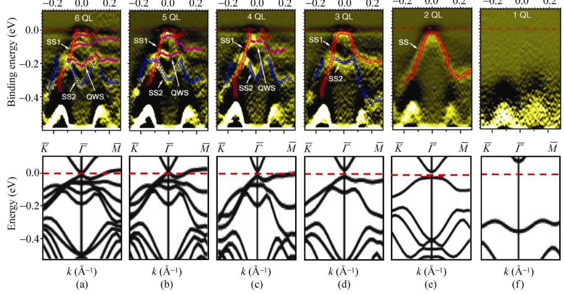 (PDF) Atomically smooth ultrathin films of topological insulator Sb 2 Te 3