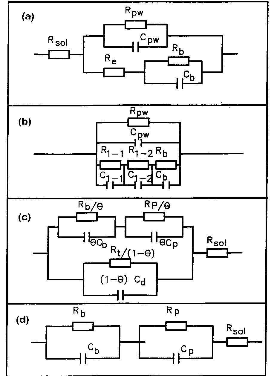 Fig. 2. Selected ECs used for modelling the behaviour of anodized films.  hexagonal cells in the oxide film, C,,, the capacitance in parallel with Rw, R. the resistance of the electro- lyte that fills the pores (in parallel with pore walls), and R, and C, the resistance and capacitance of the barrier layer. In partially sealed films (Fig. 2(b)), a distinction should be made between the resistance of a very short plug of the pores, R,;, and the associ- ated capacitance, C\_;, in series with the resistance 