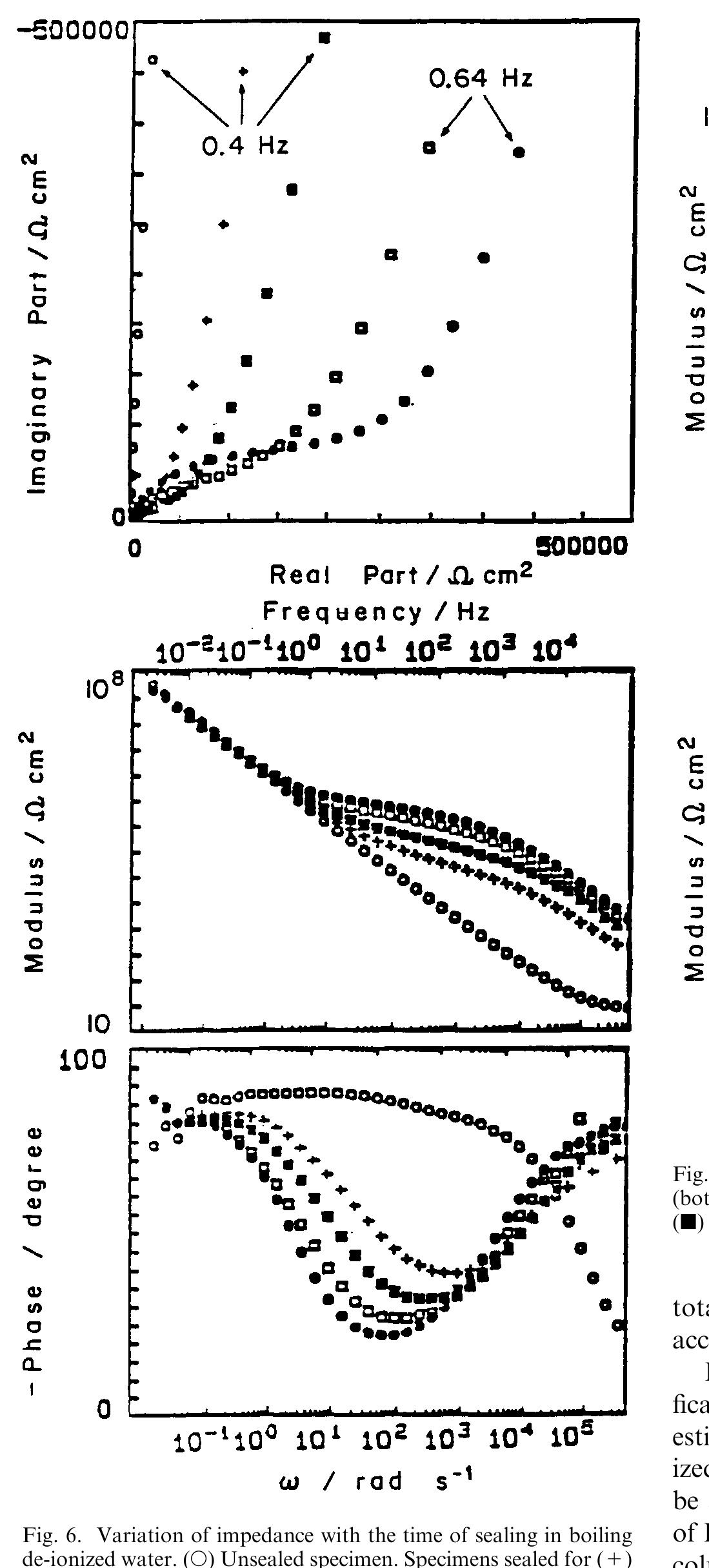 while the equivalent impedance for the circuit of Fig. 8 can be expressed as 