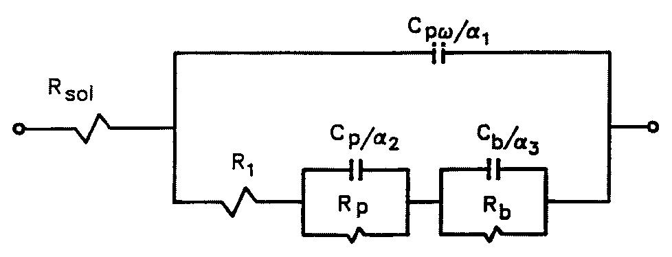 Fig. 8. Proposed EC for sealed anodized films. 