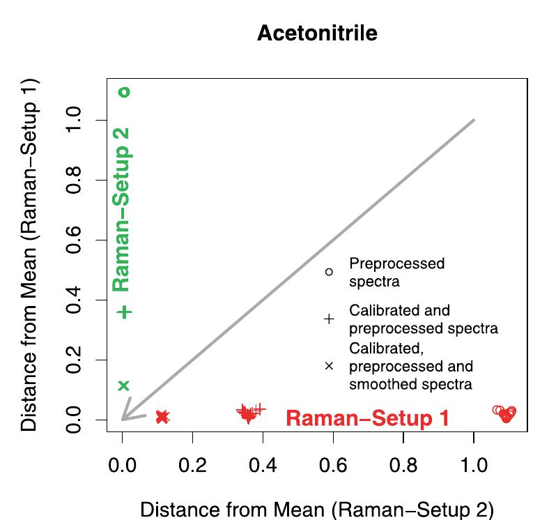 (PDF) Checking and Improving Calibration of Raman Spectra using ...