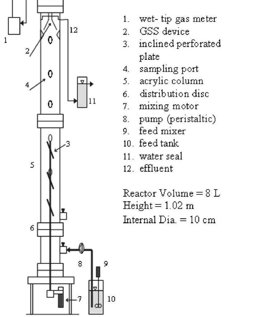 Schematic diagram of a lab-scale uasb reactor