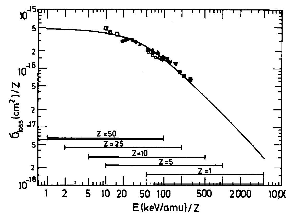 loss is not decrease · issue #890 · jwyang ·... 10. reduced electron loss cross section versus reduced