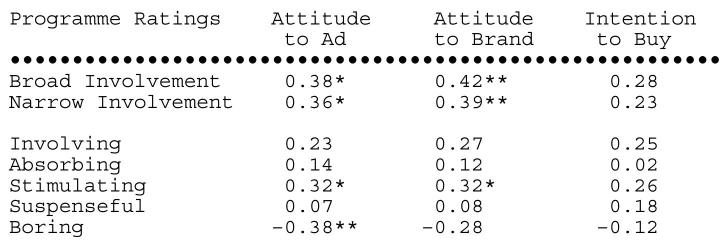 (PDF) CONTEXT EFFECTS ON MEMORY FOR TELEVISION ADVERTISEMENTS