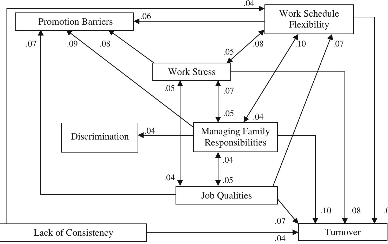Aggregate Map Flow Process Shows the aggregate map that reveals eight concepts the