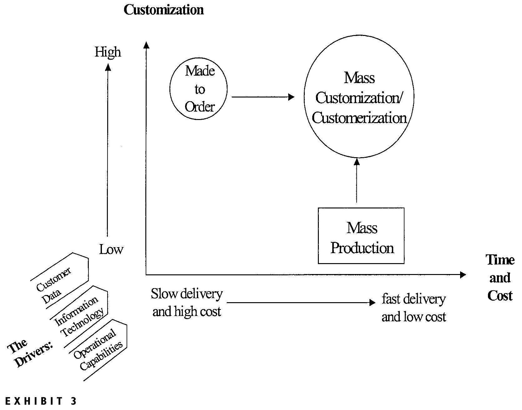 Source: adapted from a chart developed by professor mohanbir