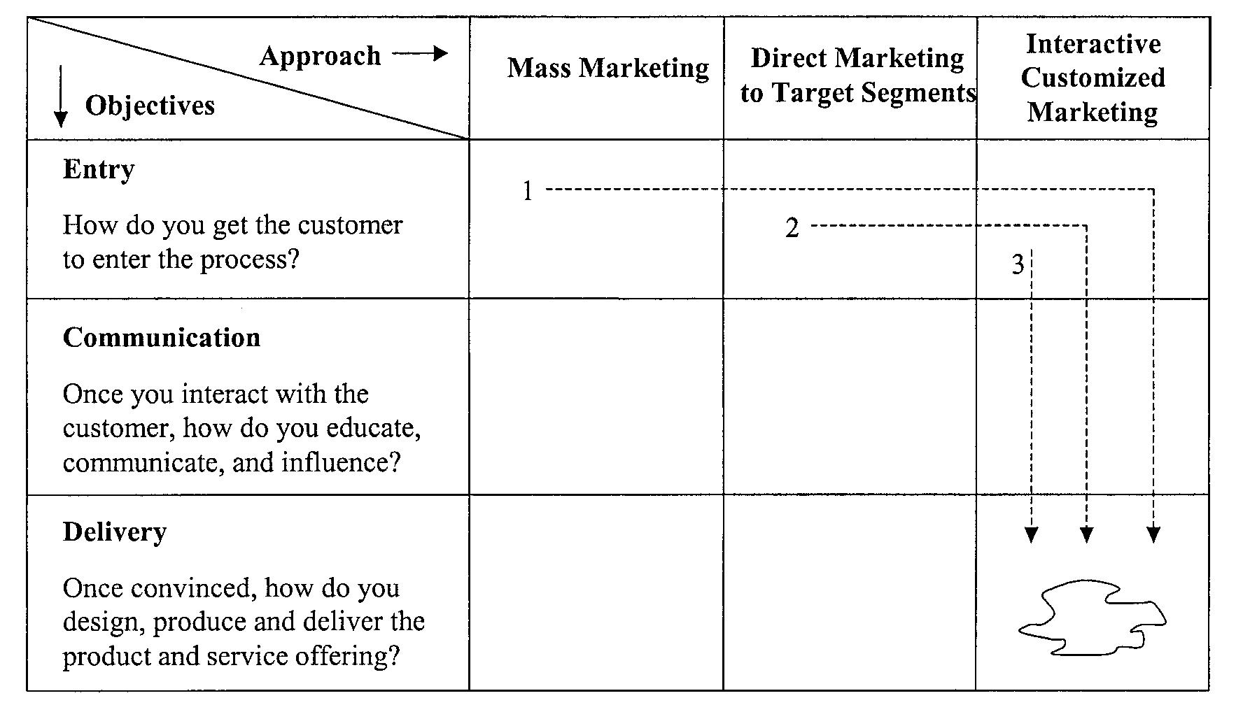 Source: adapted from a chart developed by professor mohanbir