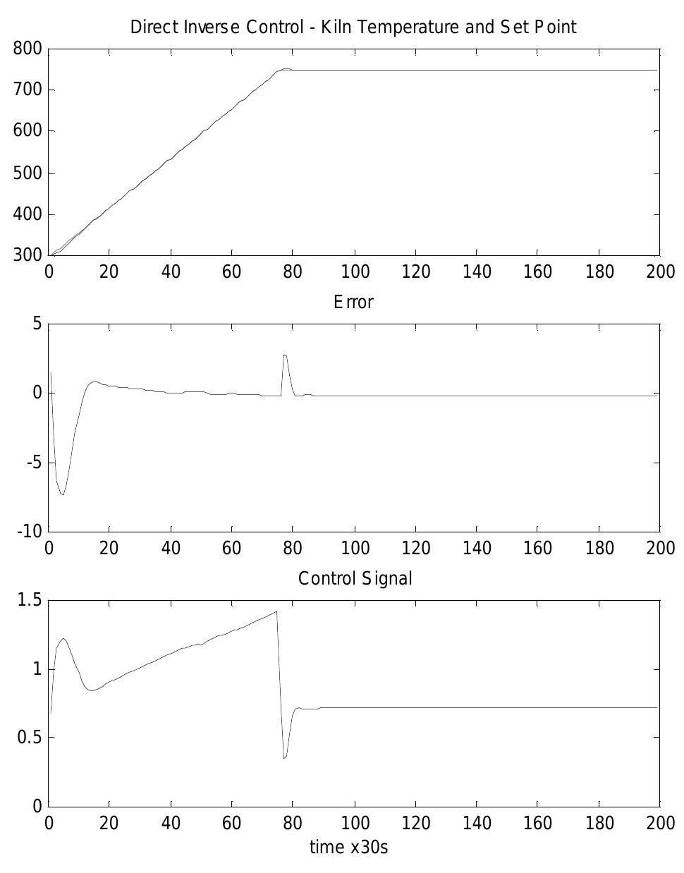 (PDF) A high bit resolution FPGA implementation of a FNN with a new ...