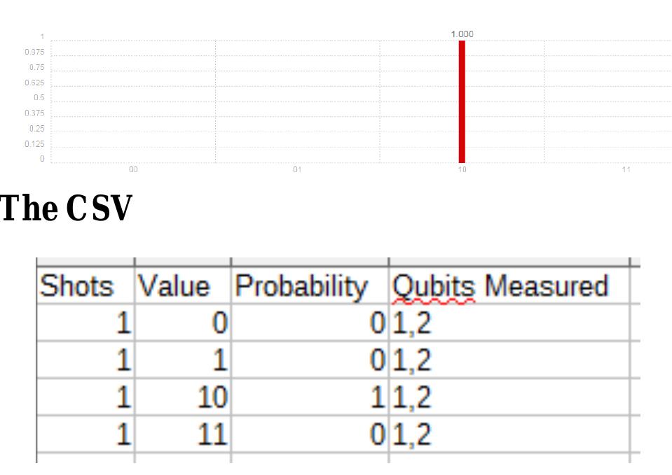 Figure 9 - from Quantum Computers – Algorithms