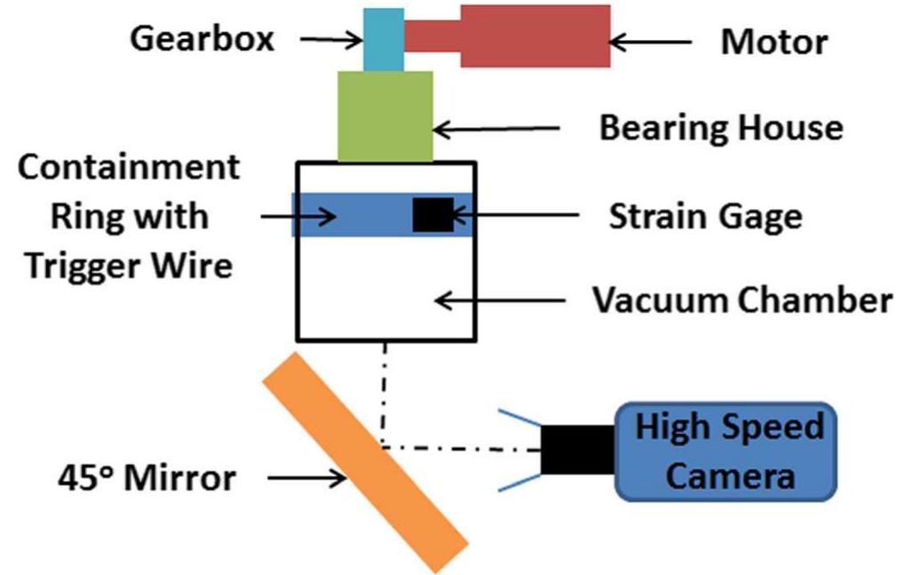 Schematic of the small spin rig the high speed spin is