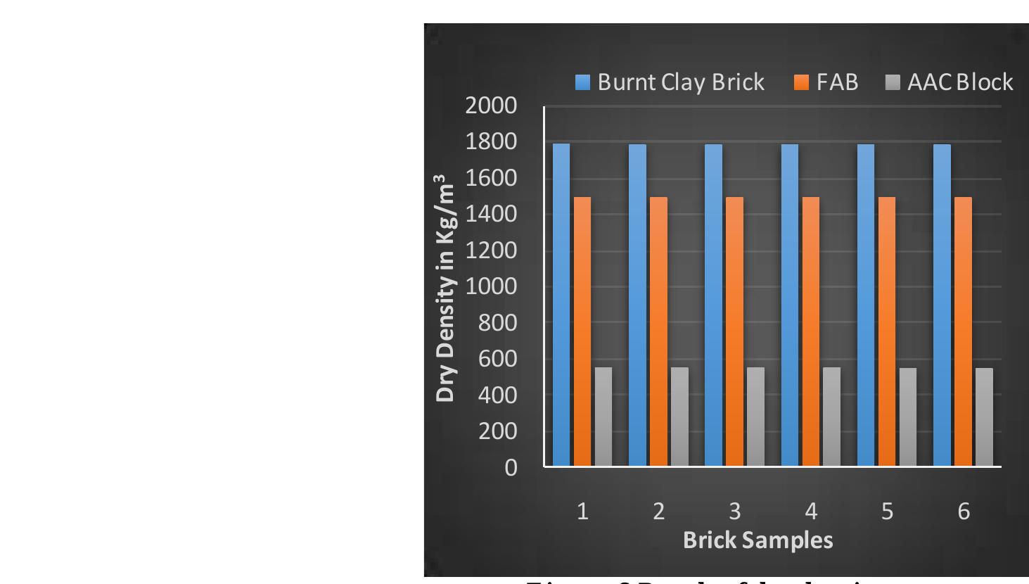 (PDF) Comparative Study of Physical Properties of Different types of ...