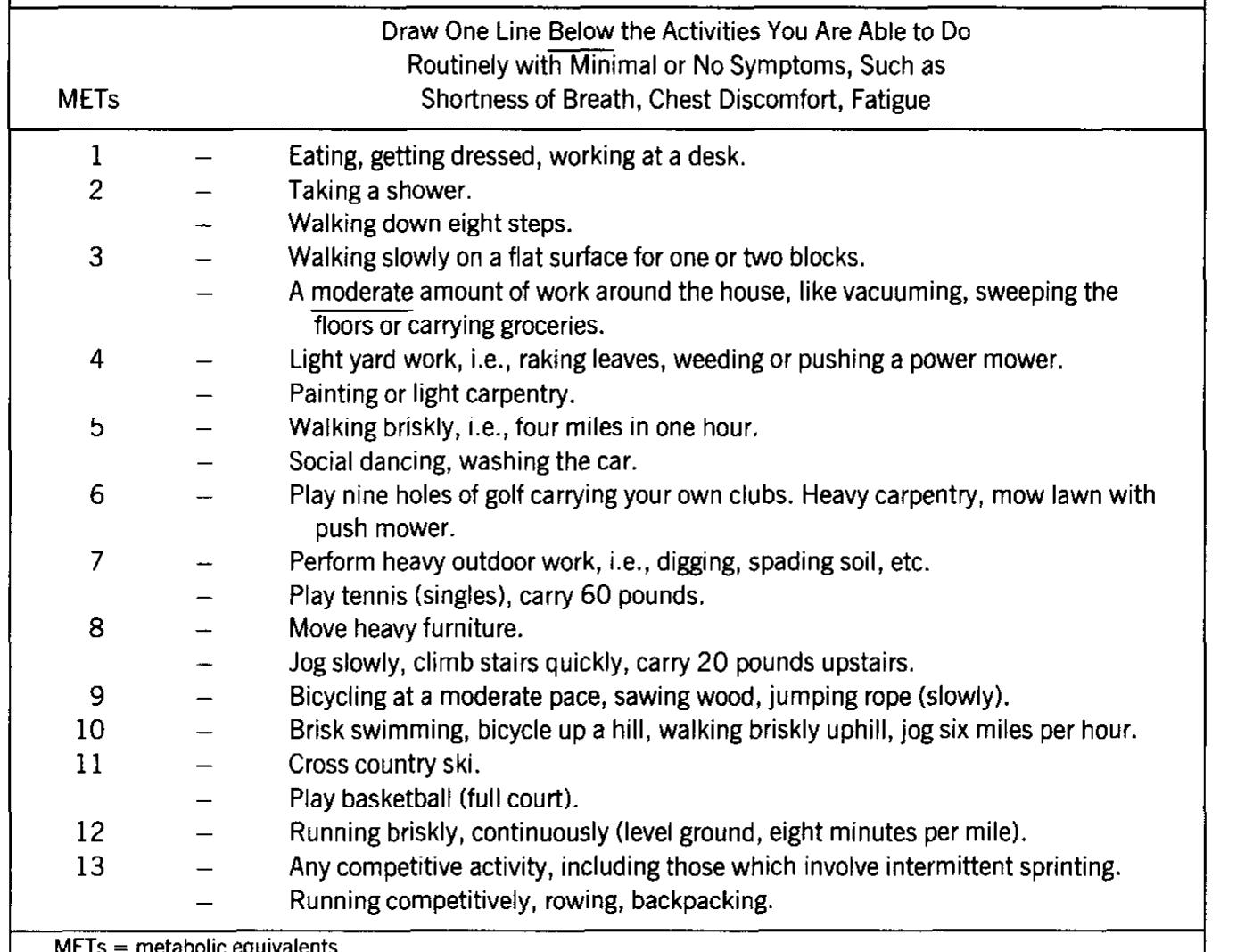Il the veterans specific activity questionnaire
