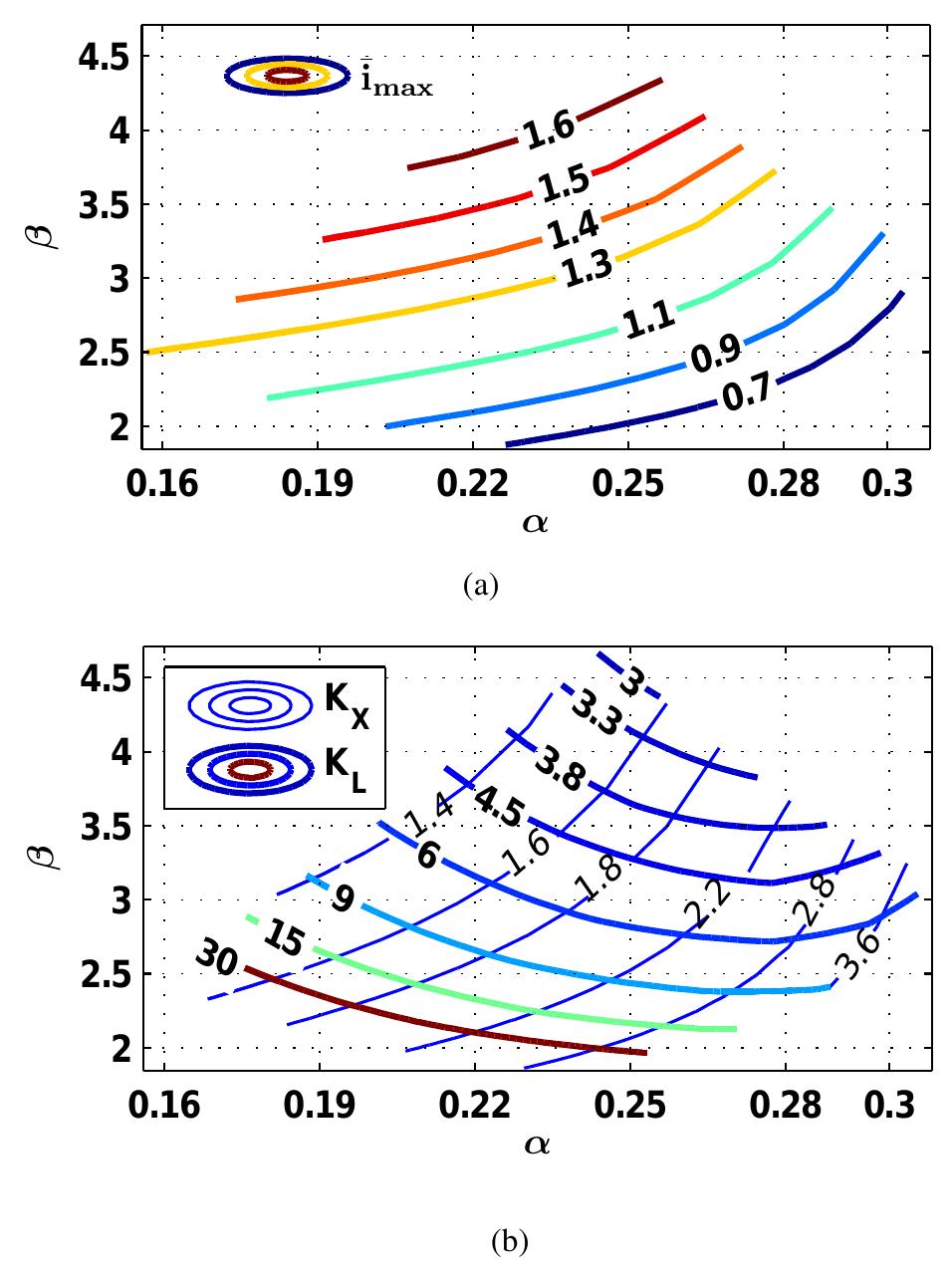 Schematic of the cmos rf pulse width modulator.
