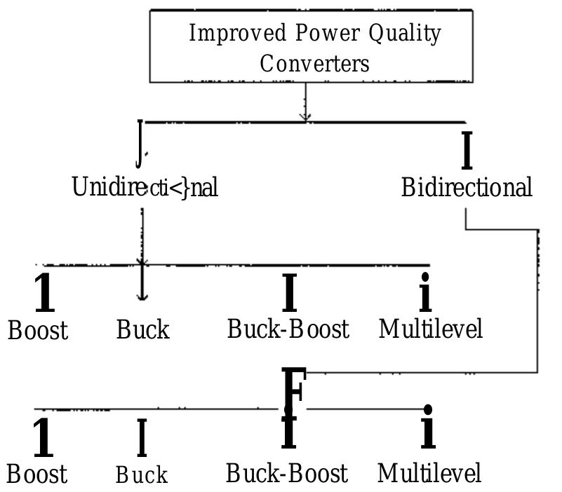 Figure 1 - from A review of single-phase improved power