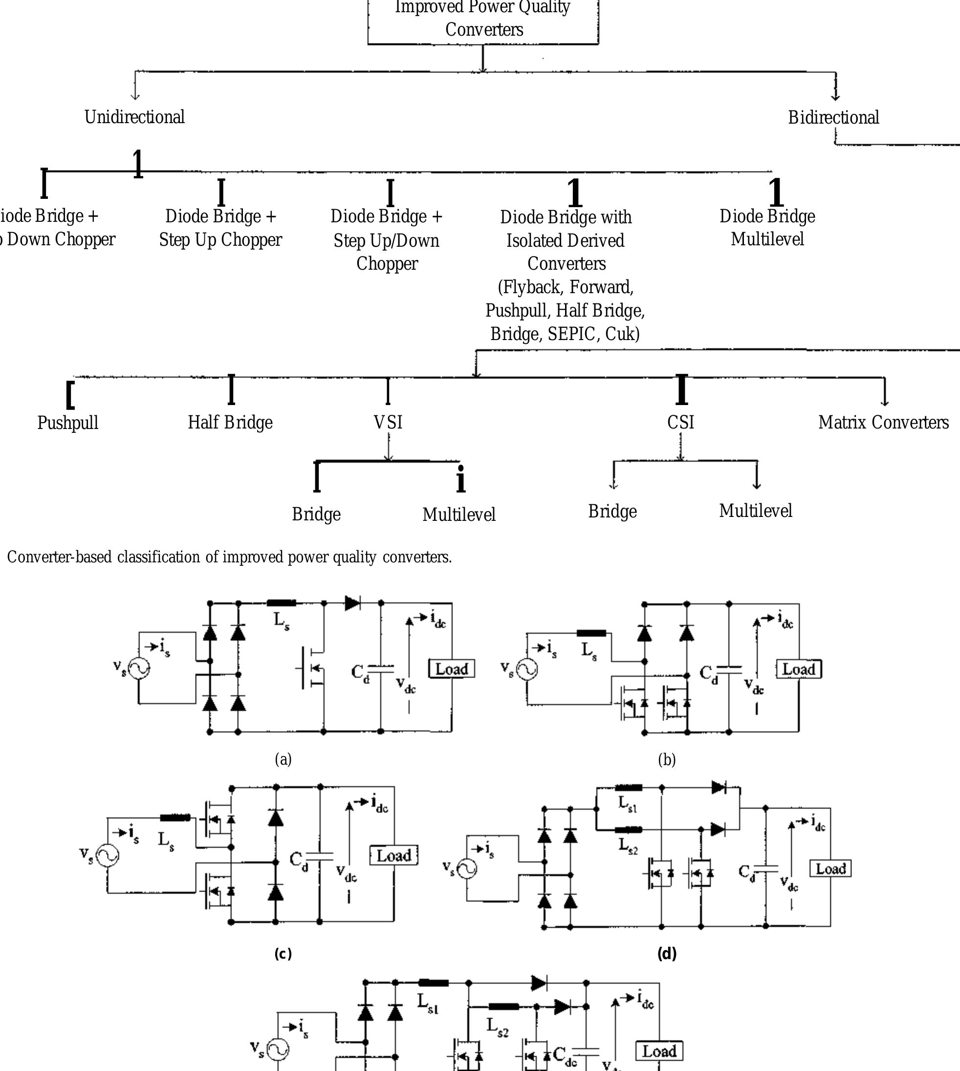 Figure 1 - from A review of single-phase improved power