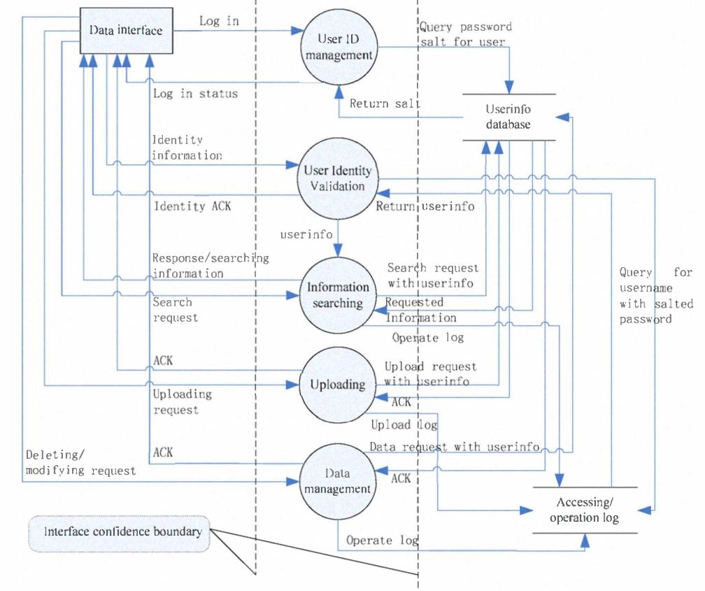 (PDF) Software security testing based on typical SSD:A case study