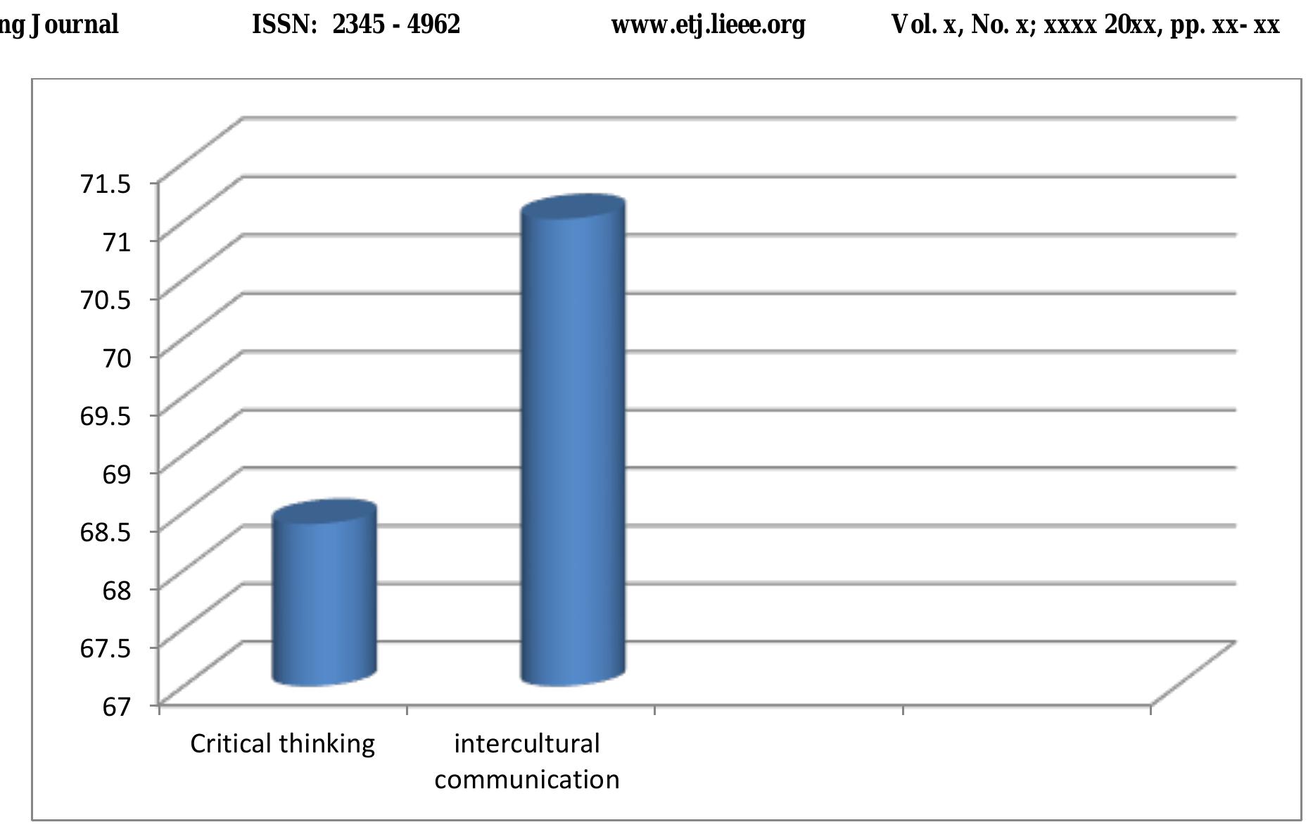 Look into Everything, Explore & Examine 