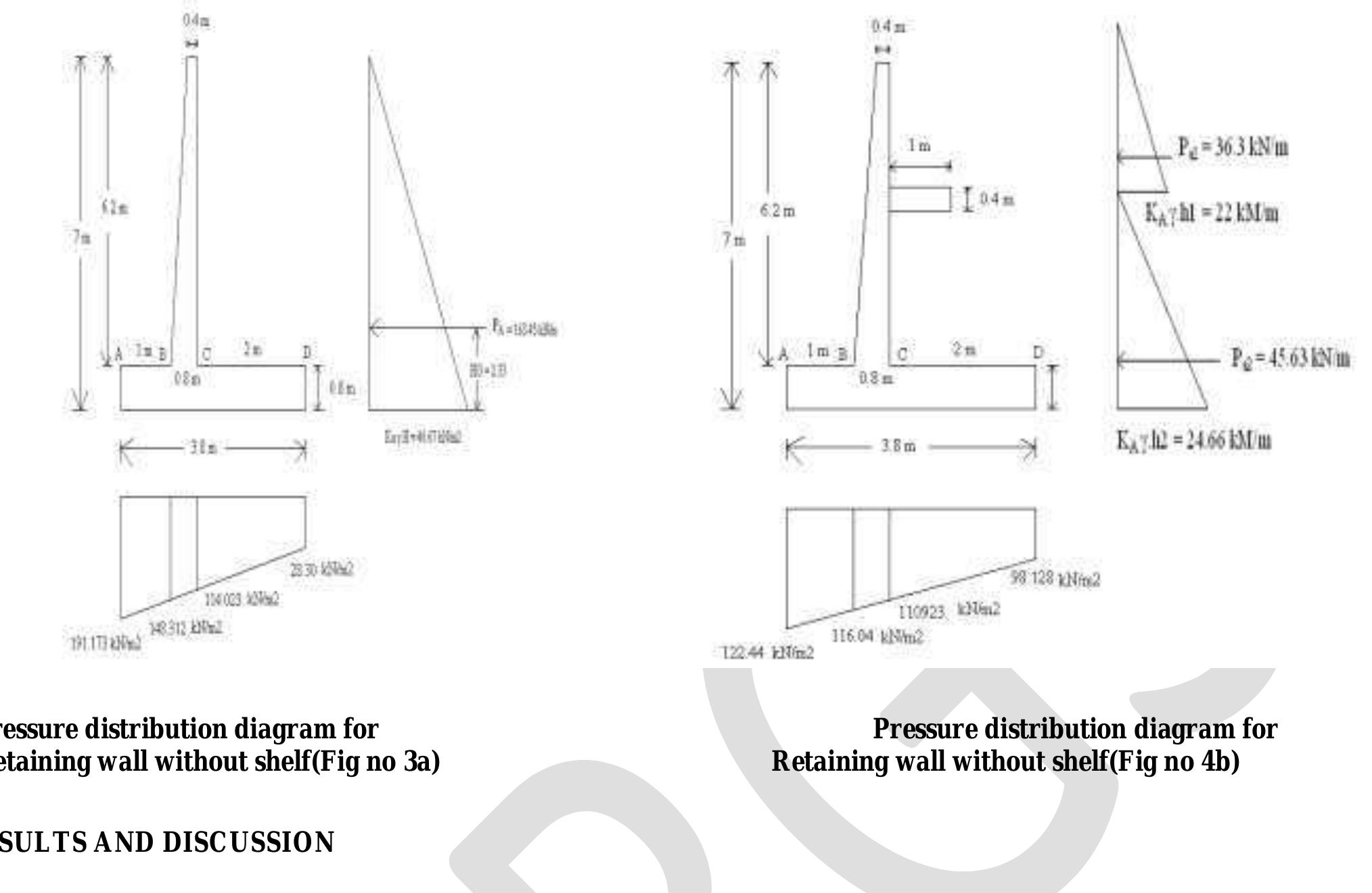 (PDF) Optimum Static Analysis of Retaining Wall with & without shelf ...
