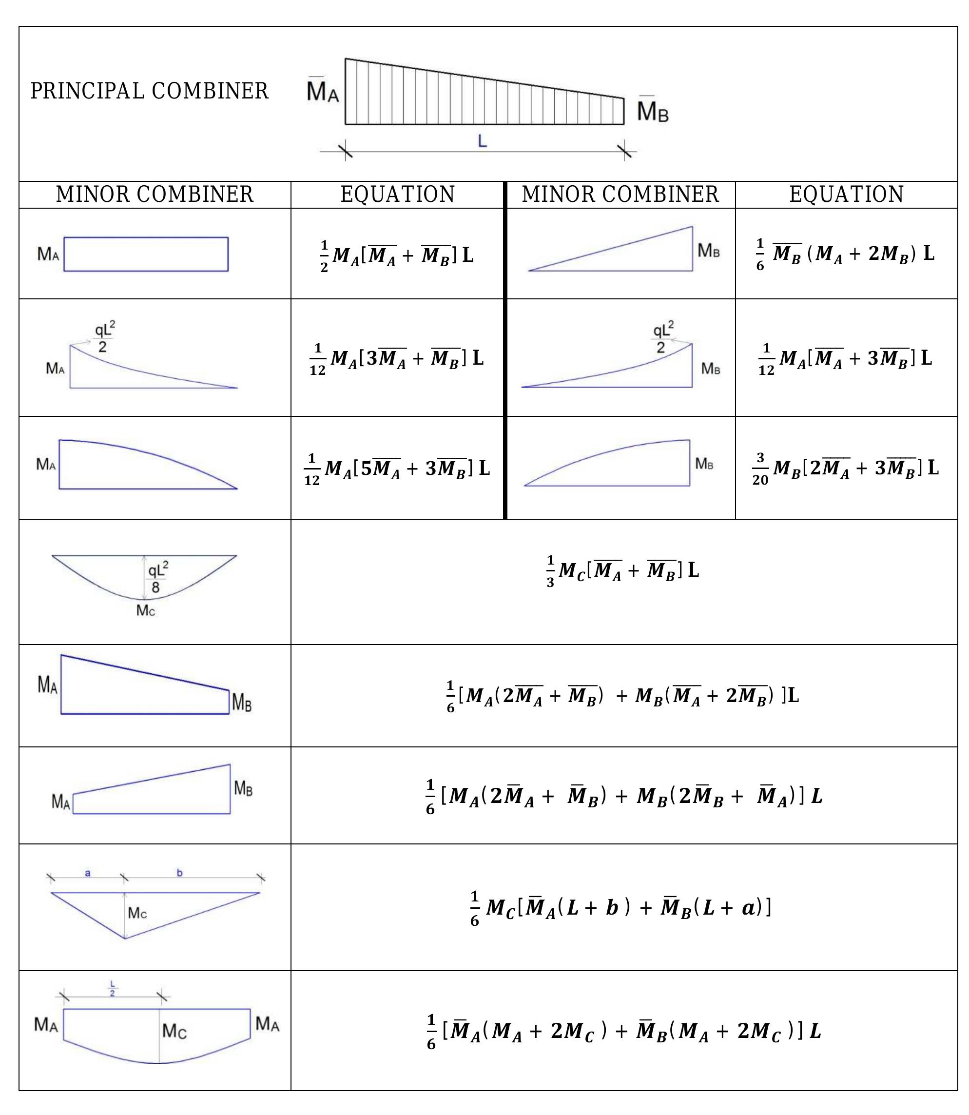 Figure 7 - from Elaborate Formulation of Diagram Combination