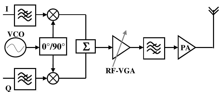 Figure 1 - from Low-power RF wideband polar transmitter